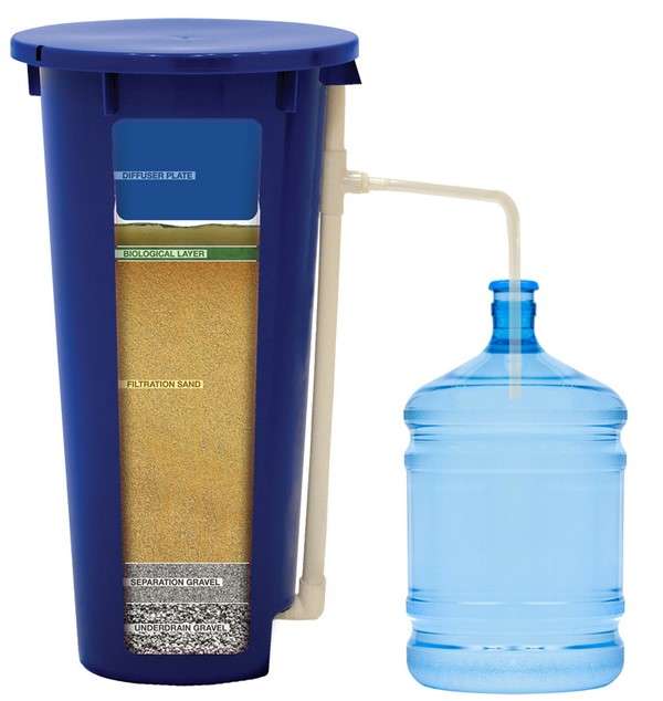 What is Water Filtration